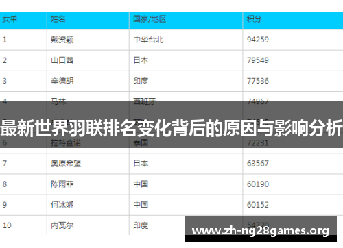 最新世界羽联排名变化背后的原因与影响分析